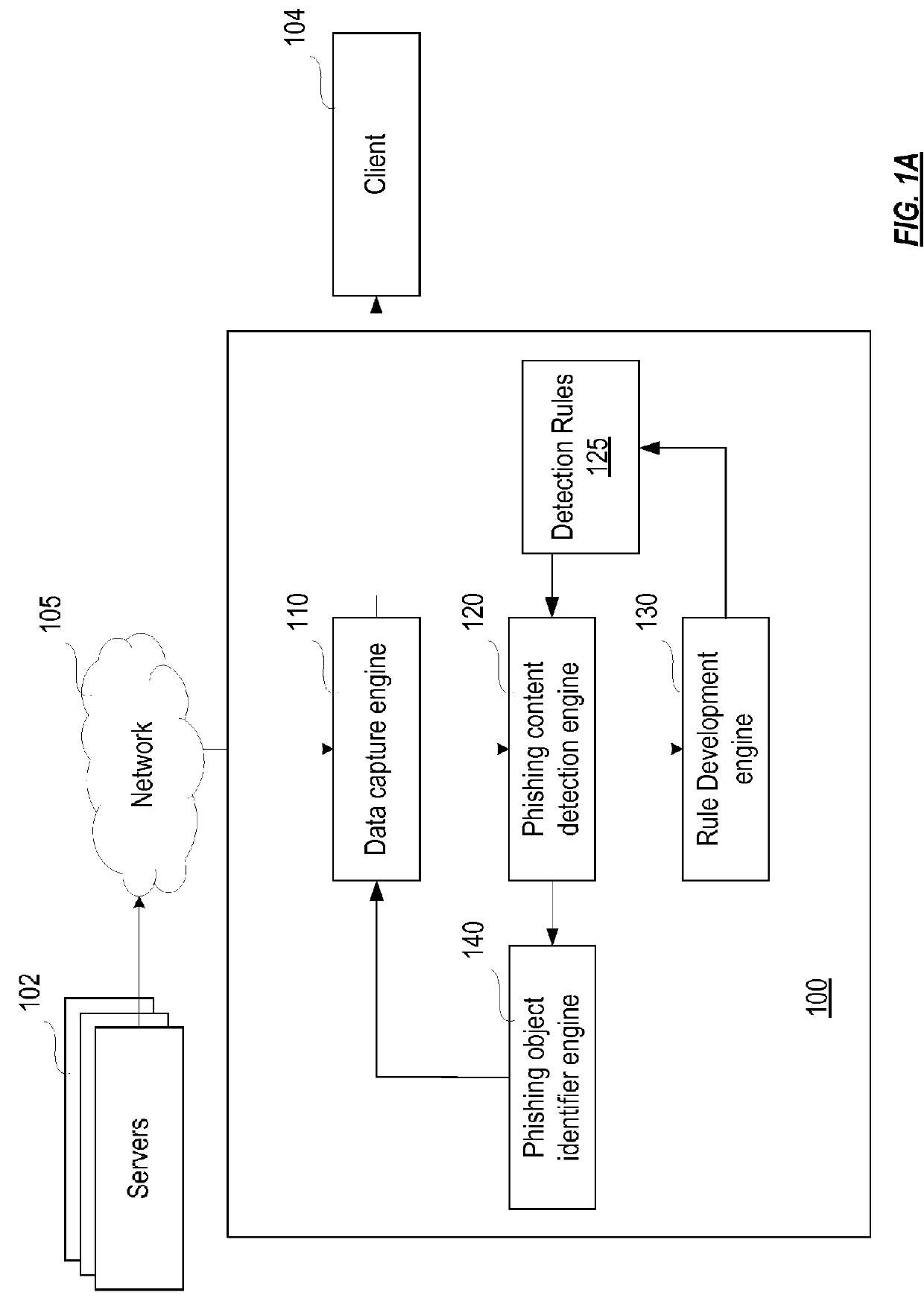 System and method for automated phishing detection rule evolution