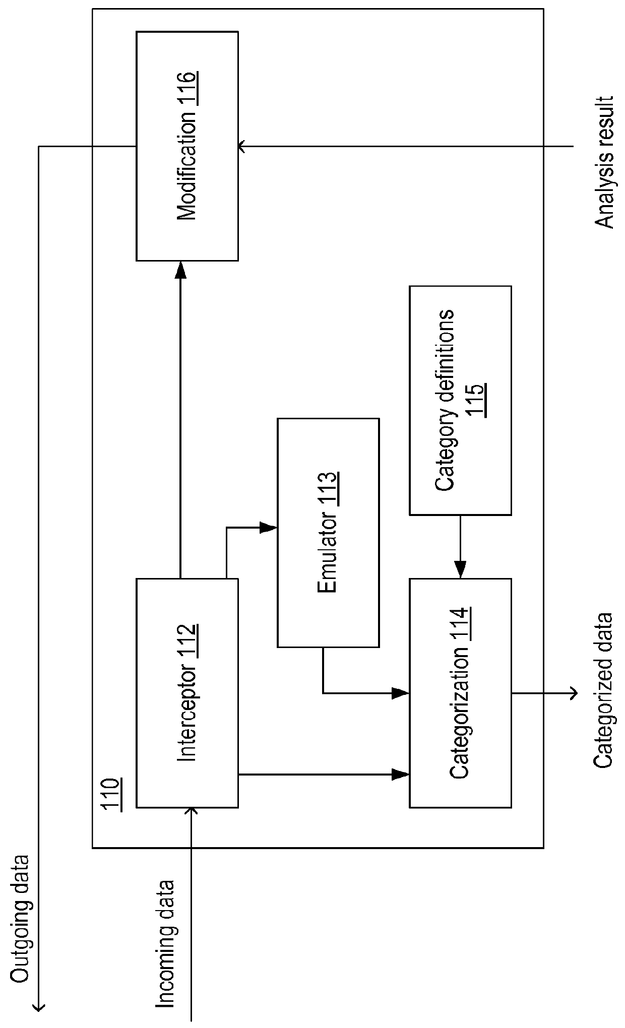 System and method for automated phishing detection rule evolution
