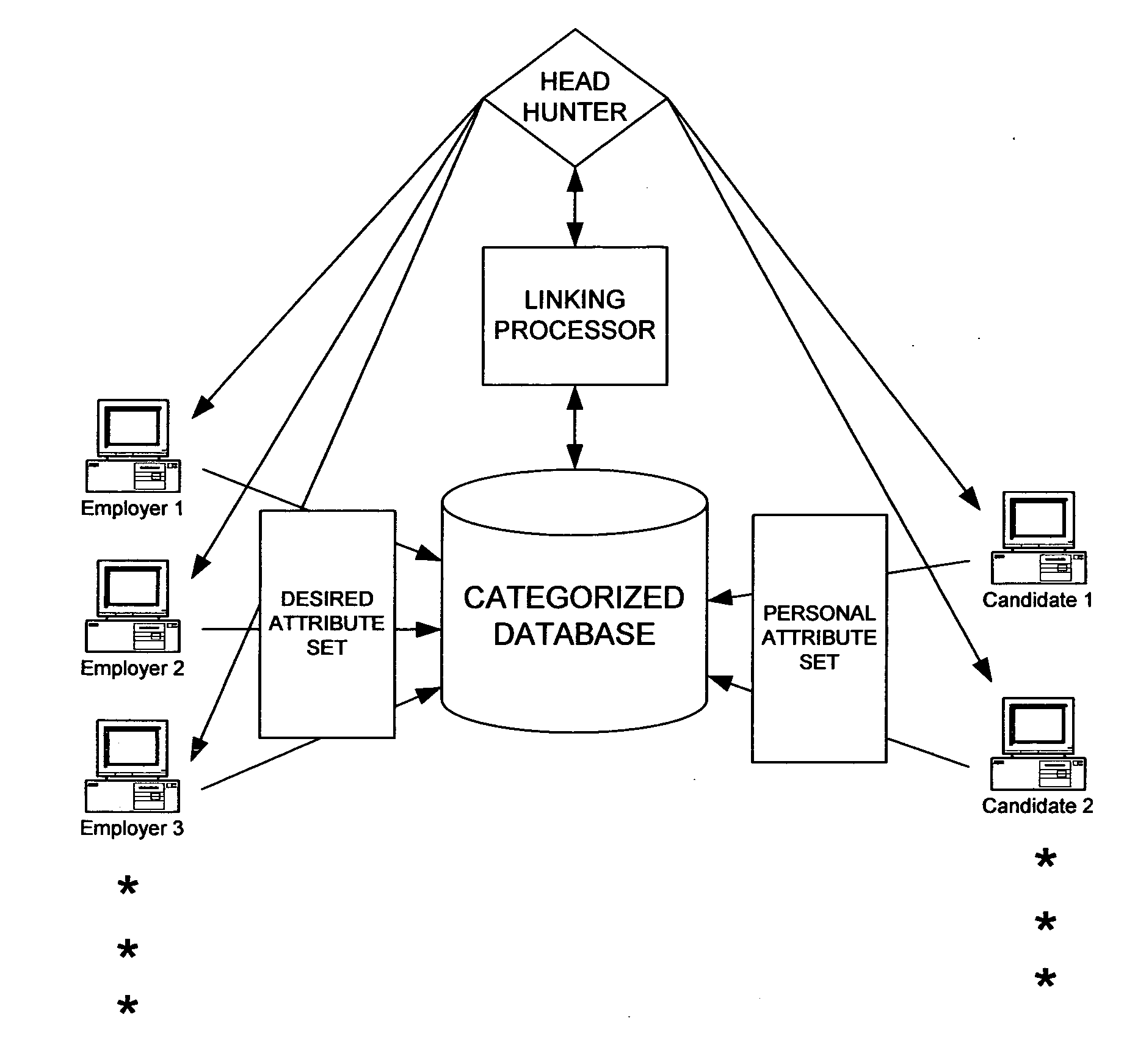 Systems and methods for automation of employment matching services