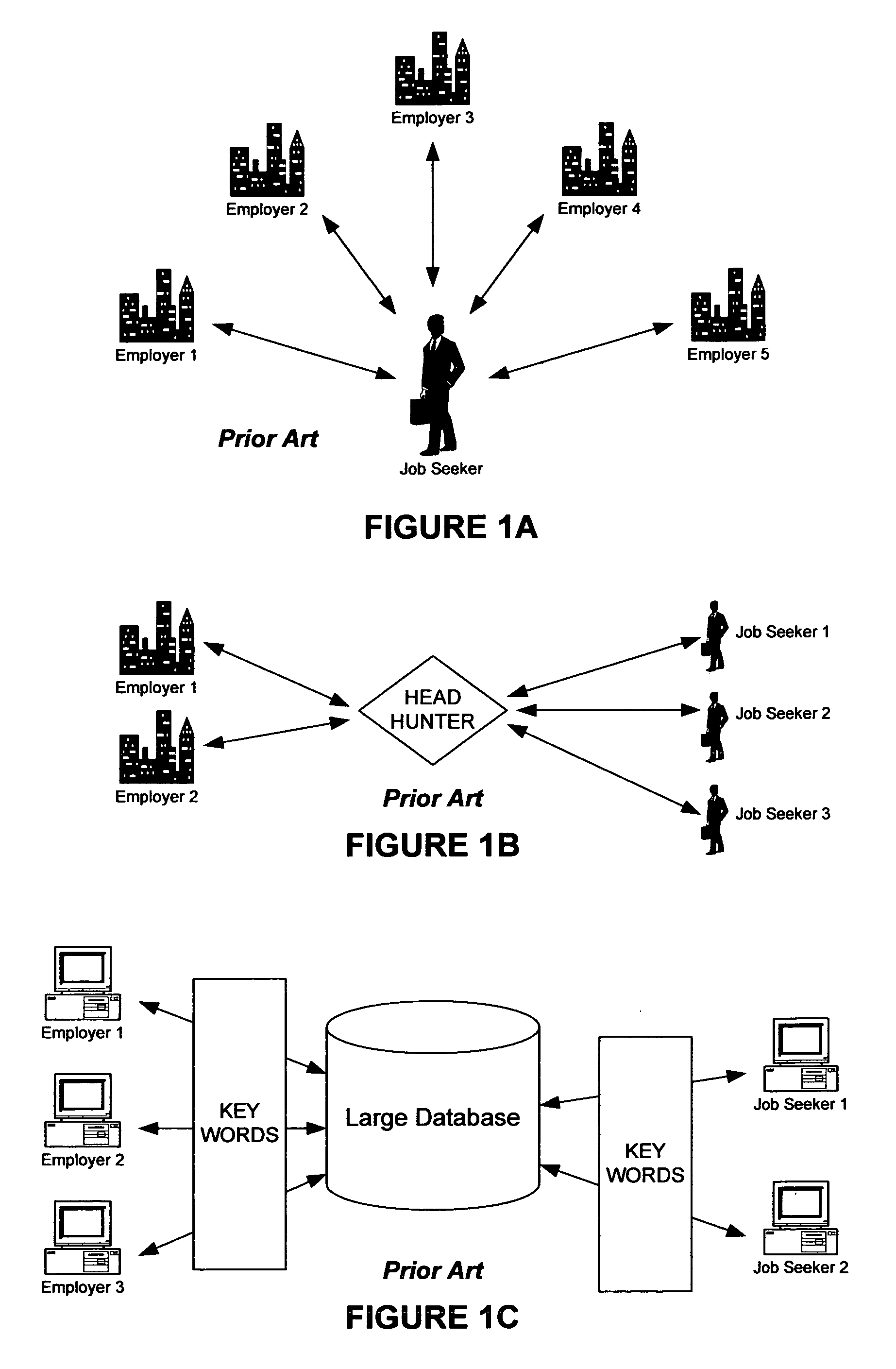 Systems and methods for automation of employment matching services