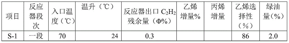 Method of front hydrogenation of C2 fraction with front deethanization