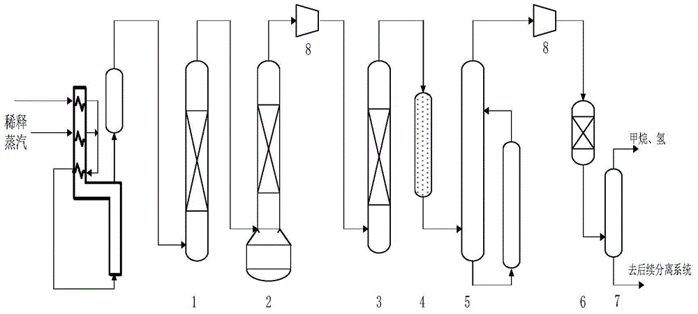 Method of front hydrogenation of C2 fraction with front deethanization