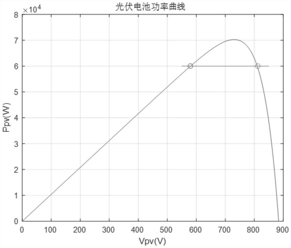 A method for equal power control of photovoltaic power generation system based on optimized fibonacci sequence