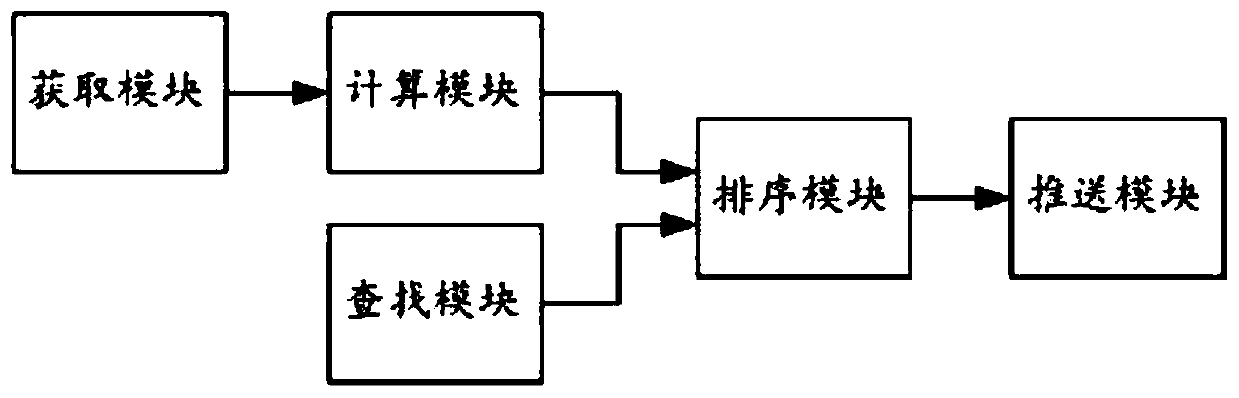 Smart city supervision service method and platform thereof