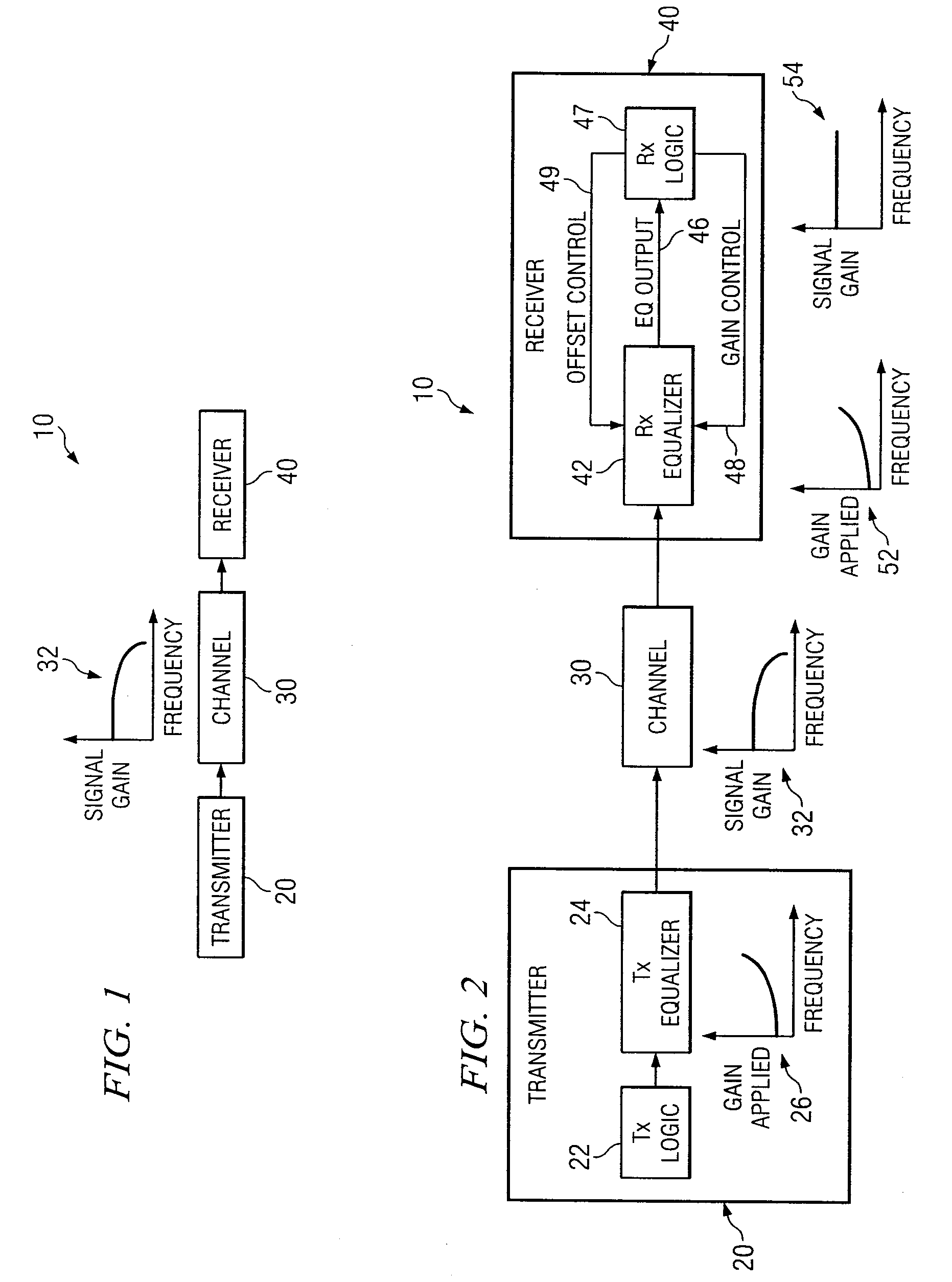 System and Method for the Non-Linear Adjustment of Compensation Applied to a Signal