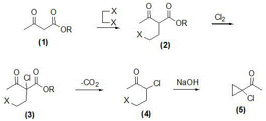Synthetic method of prothioconazole midbody 1-chloro-1-acetyl cyclopropane