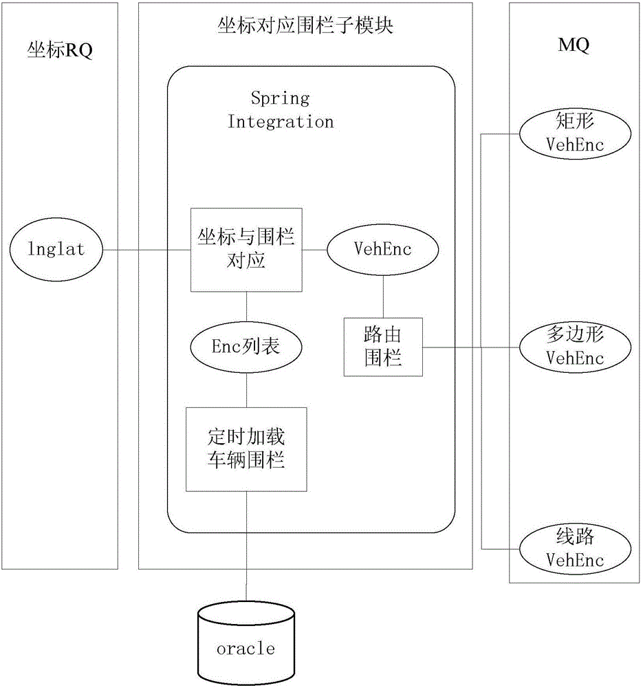 Verification method of electronic fence based on recorder management platform