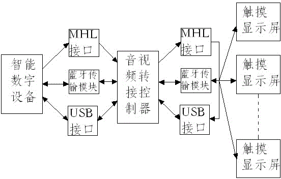 Terminal sub-screen display device