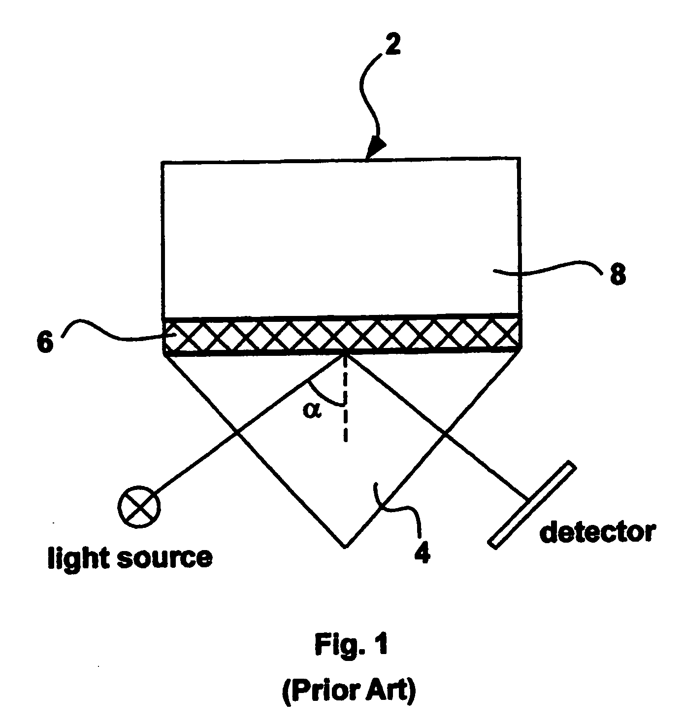 Sensor device for interference and plasmon-waveguide/interference spectroscopy