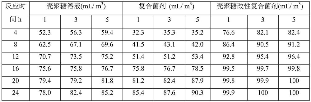 Biological algaecide as well as preparation method and application thereof