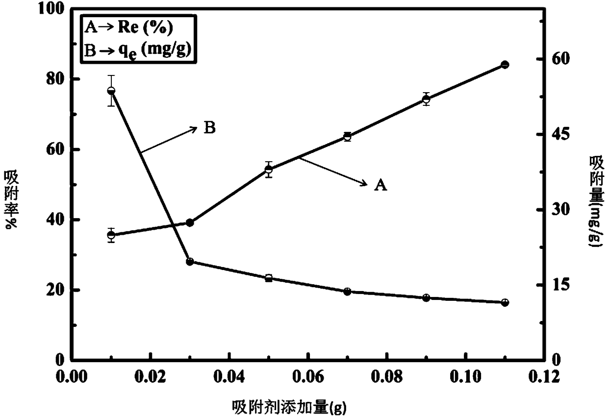 Modified sodium alginate adsorbing material for tetracycline antibiotics adsorption and preparation method of material