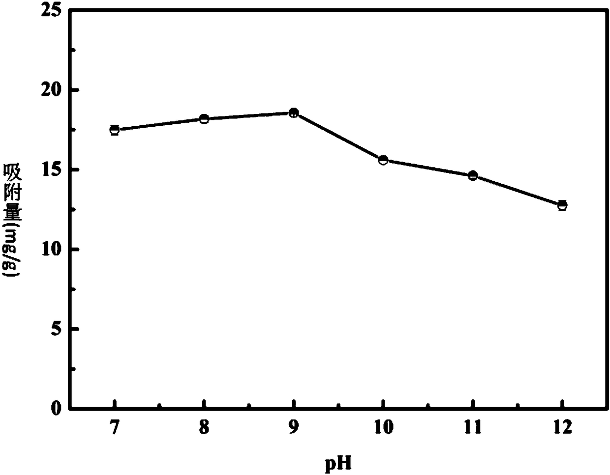 Modified sodium alginate adsorbing material for tetracycline antibiotics adsorption and preparation method of material