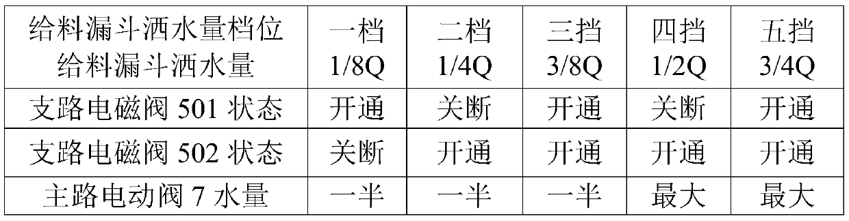 Tippler multi-gear water sprinkler system and control method thereof and tippler system