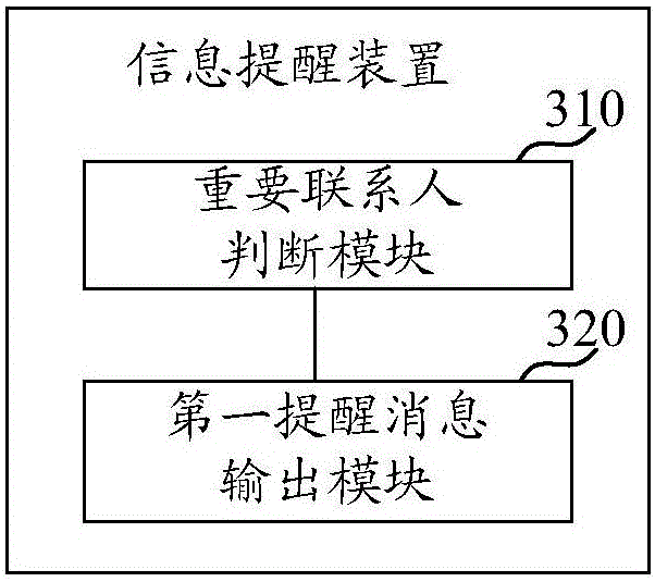 Message reminding method and device, and terminal