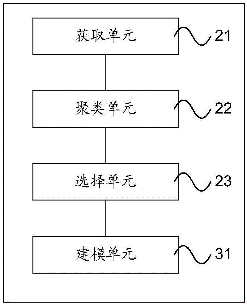 Page processing method and device