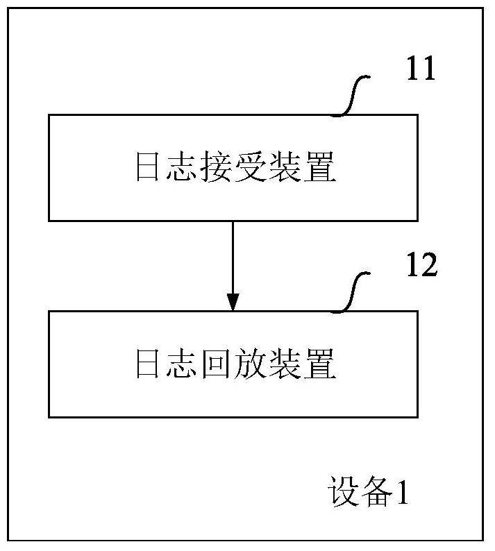 A method and device for realizing the synchronization of primary and secondary databases through standby databases