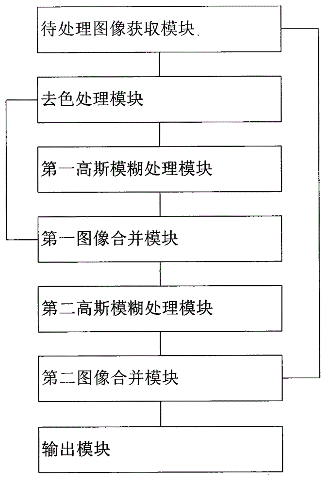 Image non-photorealistic rendering method and device