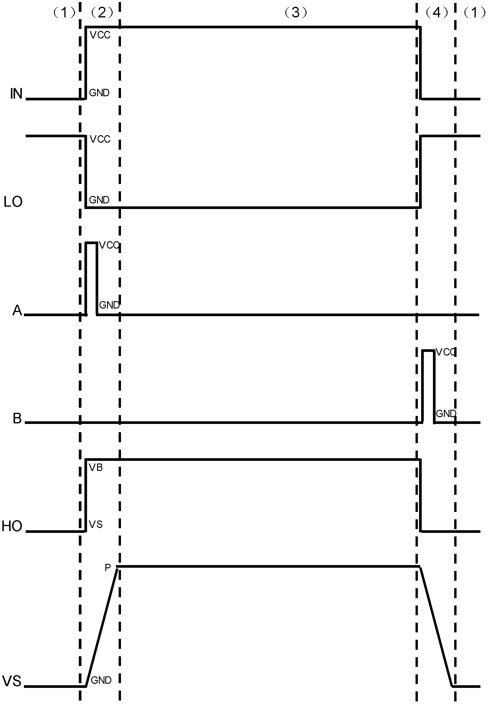 Level switching circuit for high-voltage integrated circuit