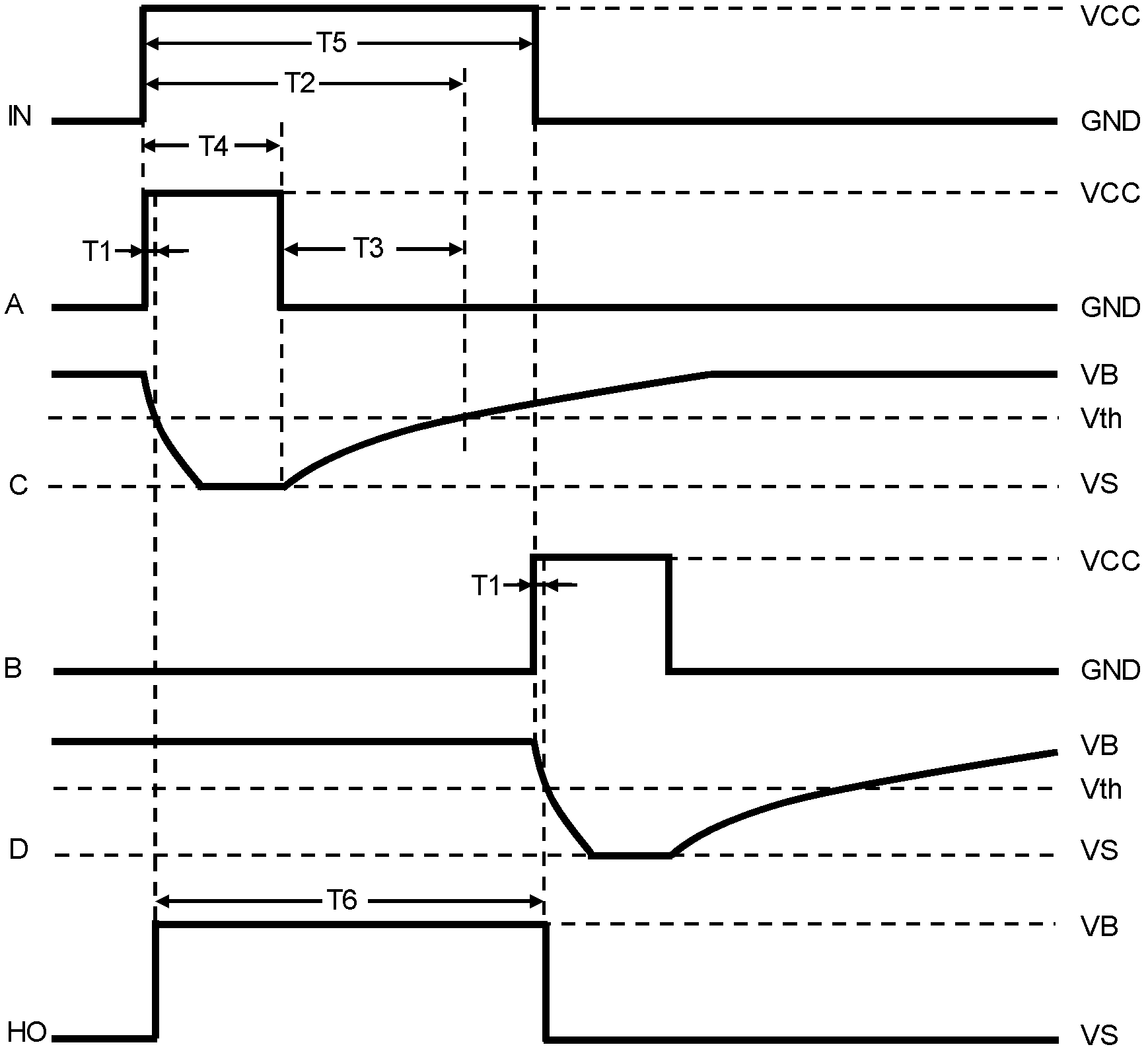 Level switching circuit for high-voltage integrated circuit