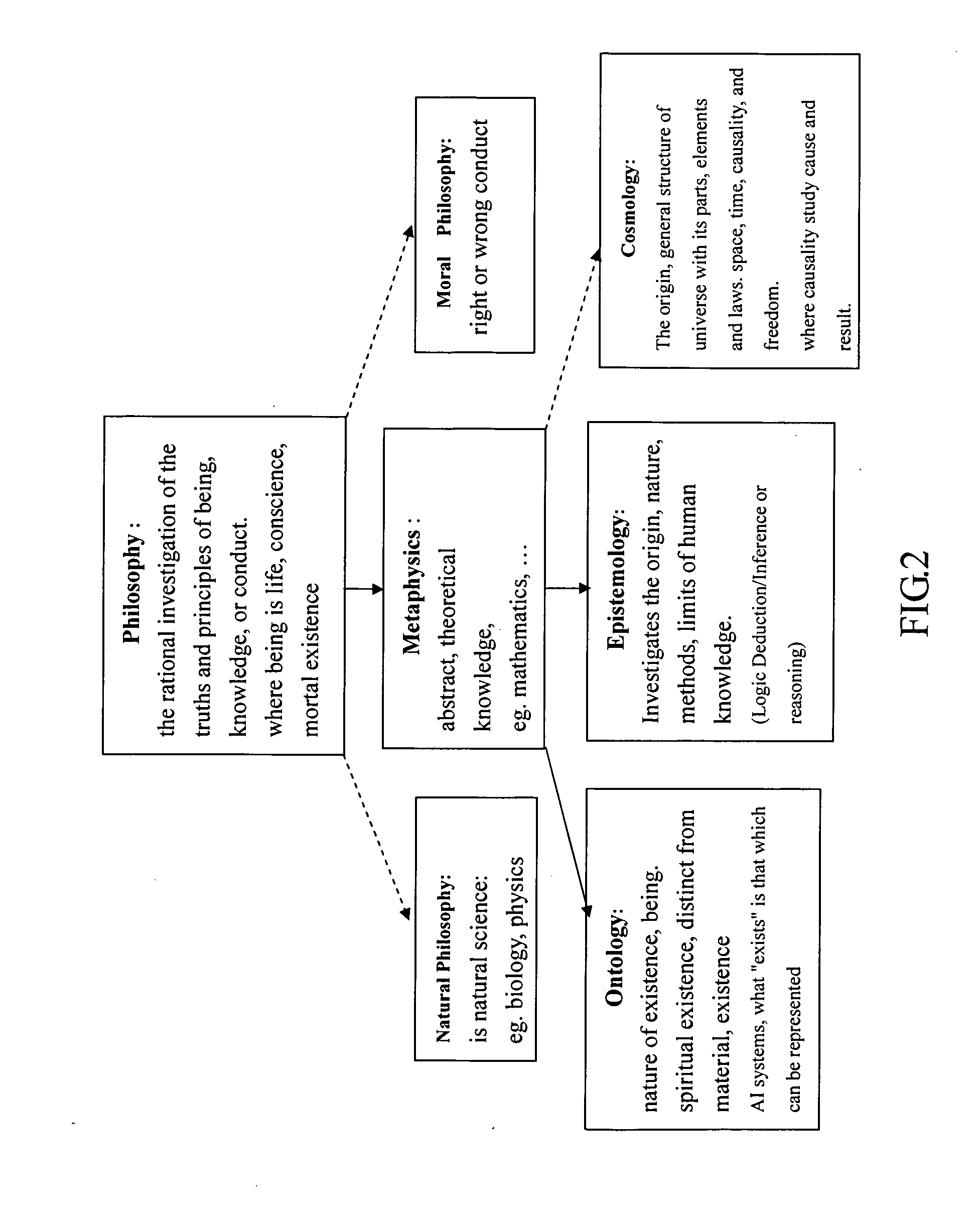 Multimedia conceptual search system and associated search method