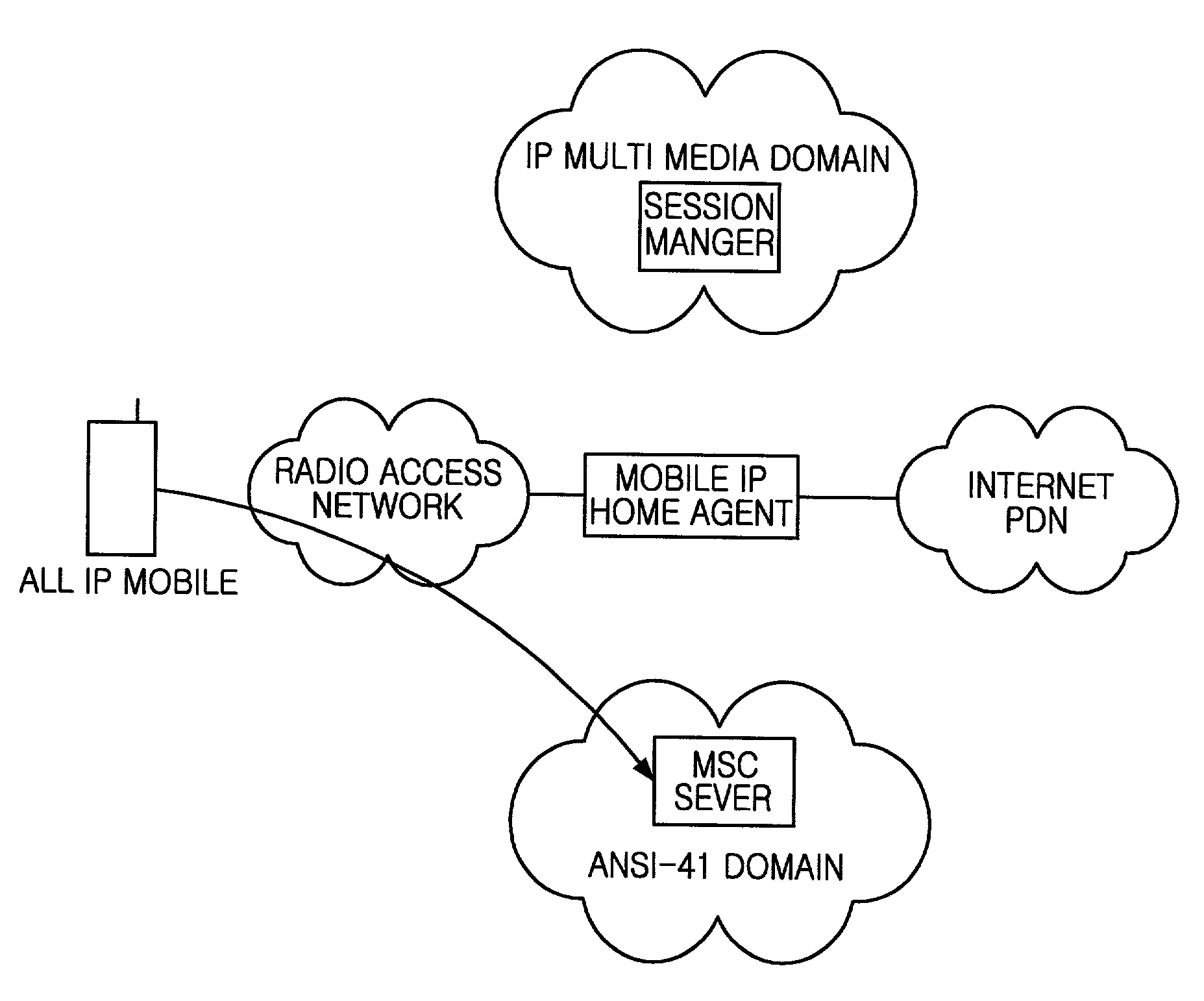 Method for separating and processing signal and bearer in all IP radio access network