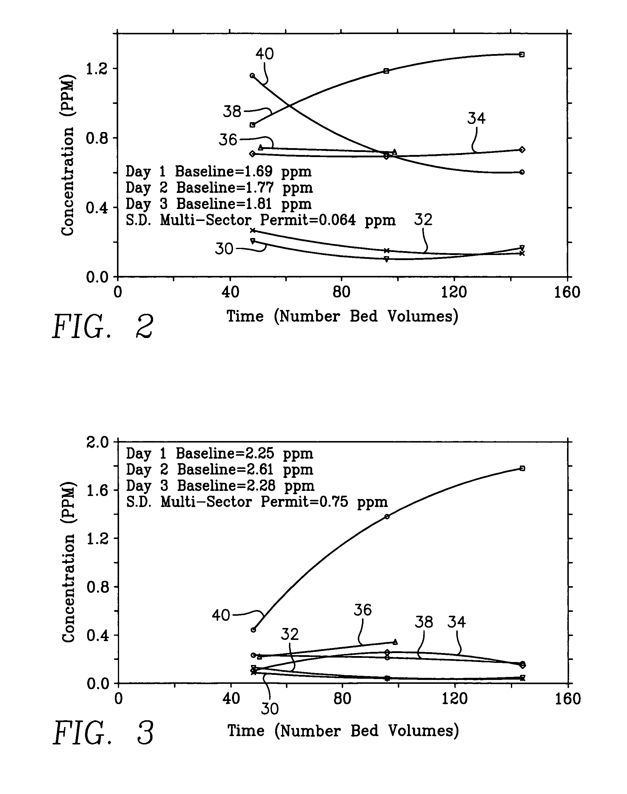 Sand filter treatment facility and method for removing toxic metals from storm water