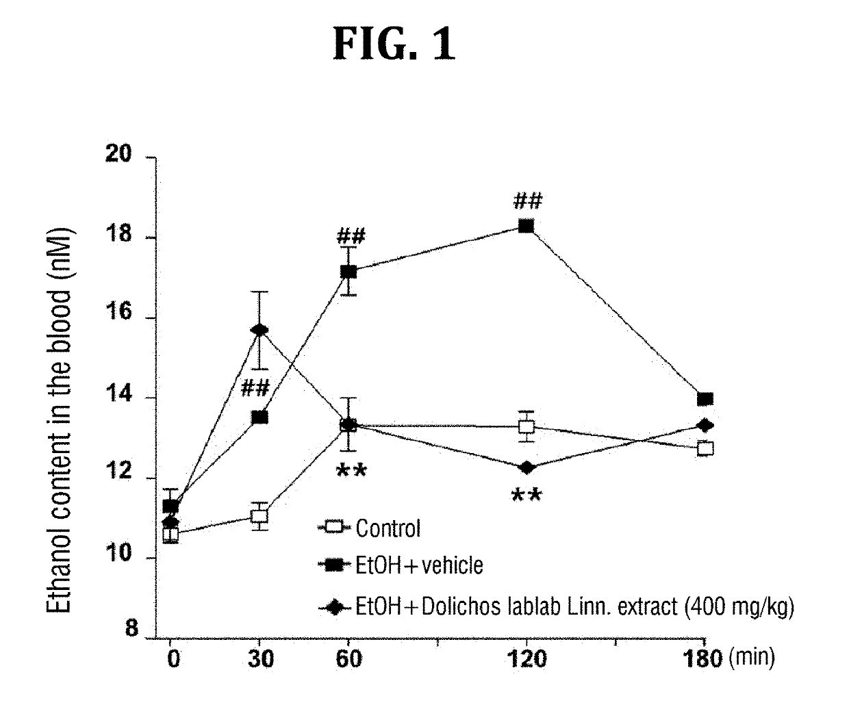 Composition containing dolichos lablab linn. extract as active ingredient for easing hangovers, and preventing, alleviating or treating alcoholic gastrointestinal diseases