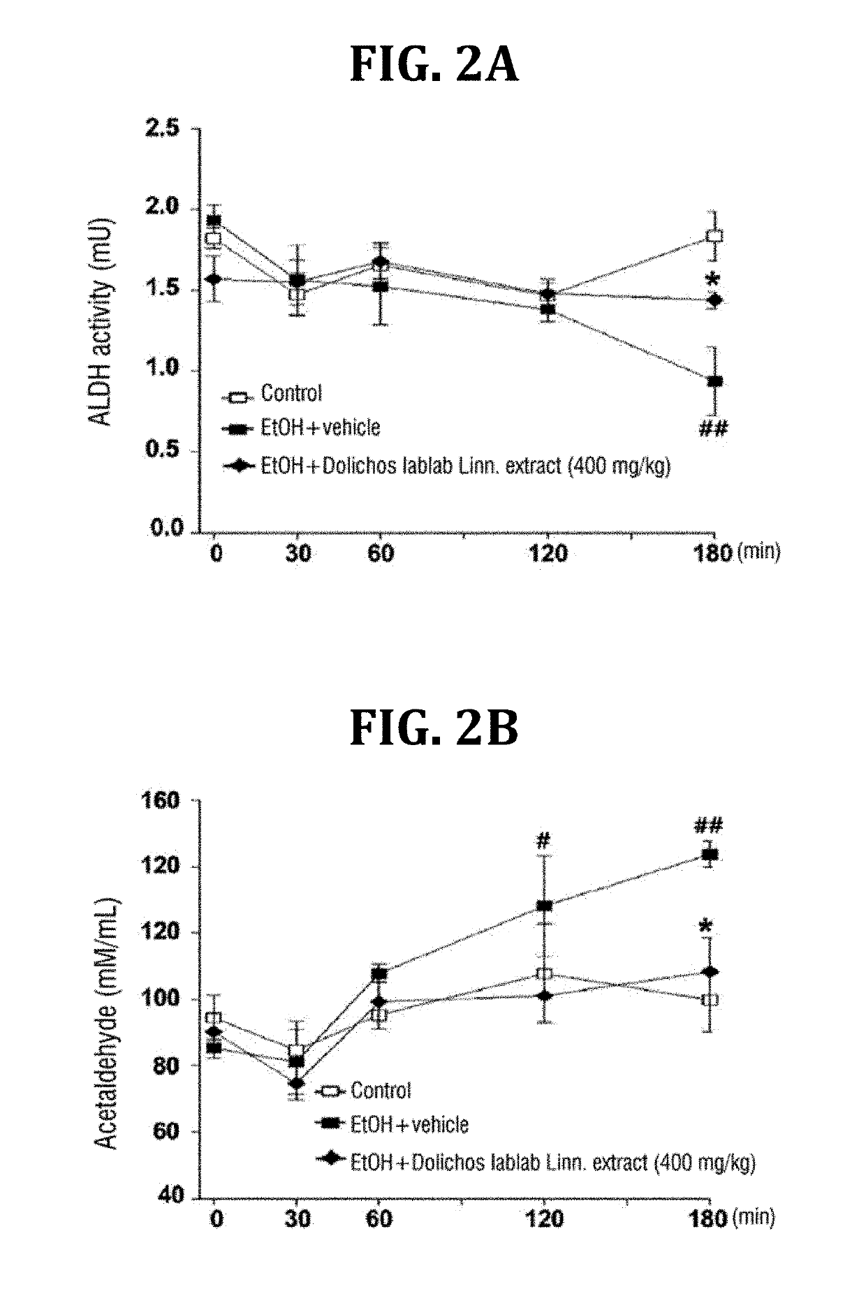 Composition containing dolichos lablab linn. extract as active ingredient for easing hangovers, and preventing, alleviating or treating alcoholic gastrointestinal diseases