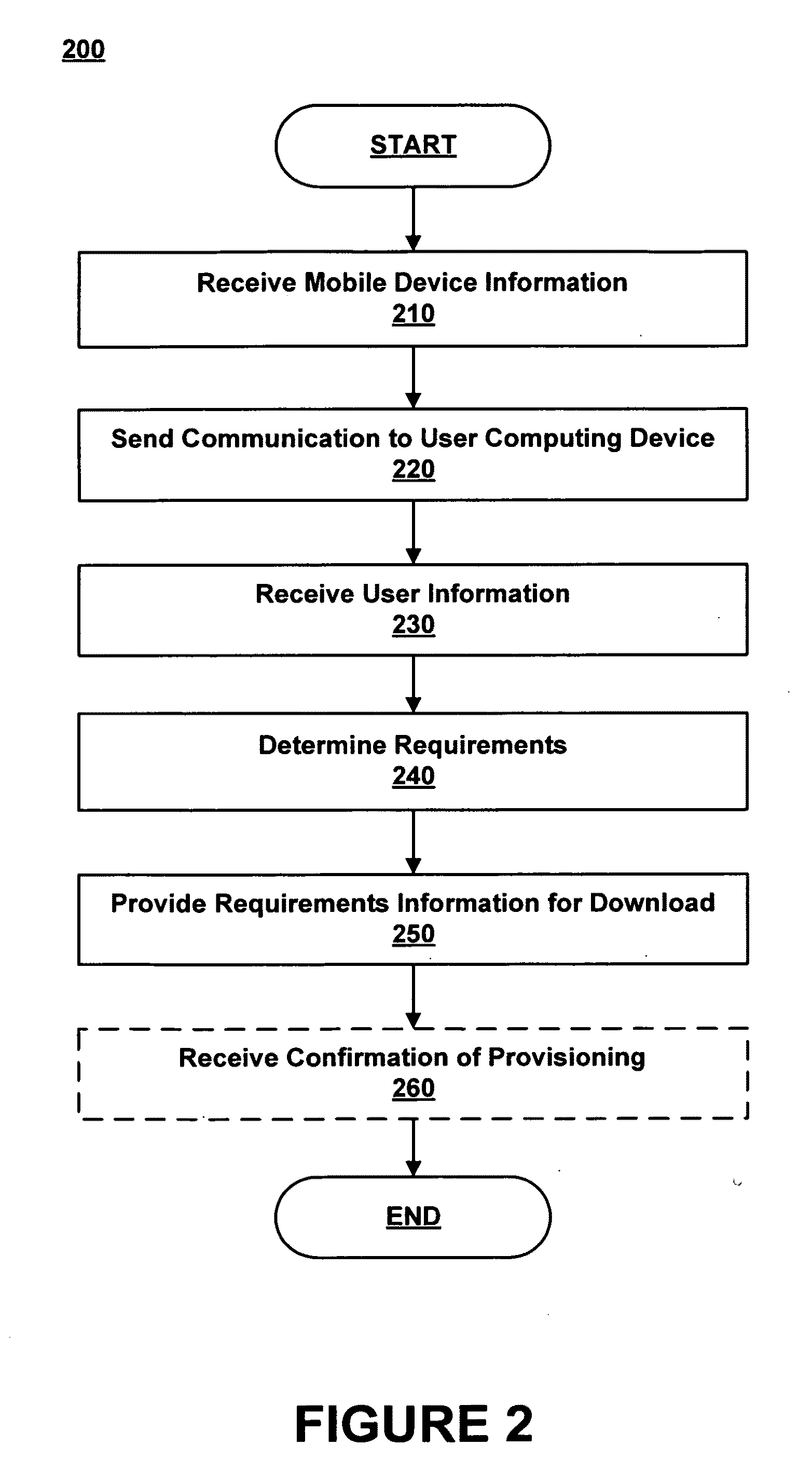 Provisioning applications for a mobile device