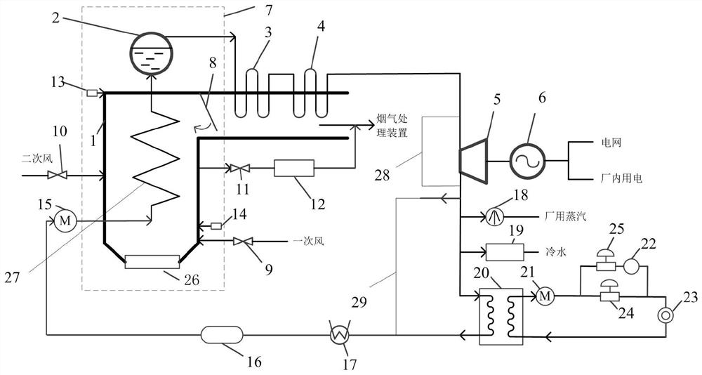 Scrapped propellant destroying heat energy utilization system and method and application