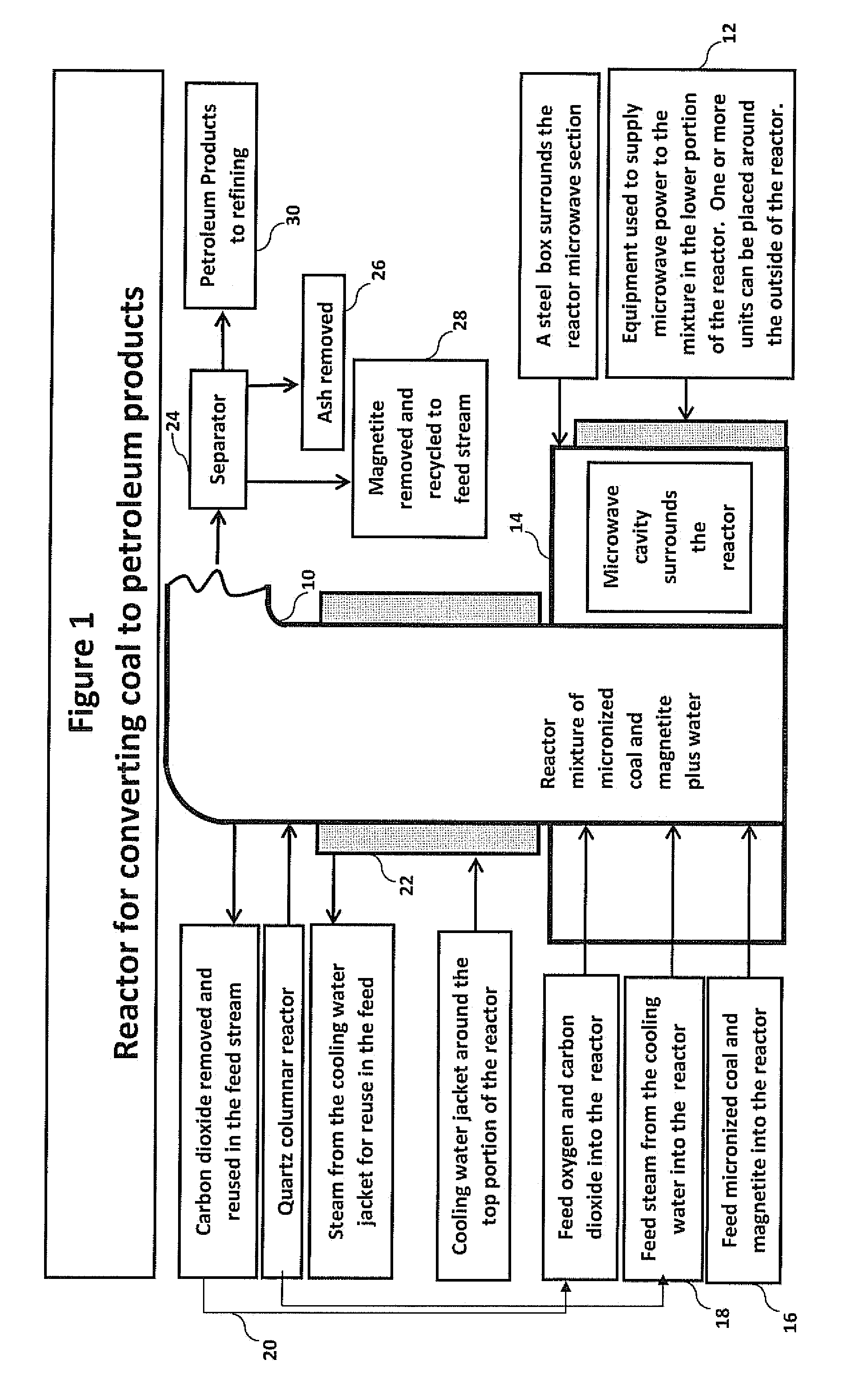 Method and apparatus for producing liquid hydrocarbon fuels from coal
