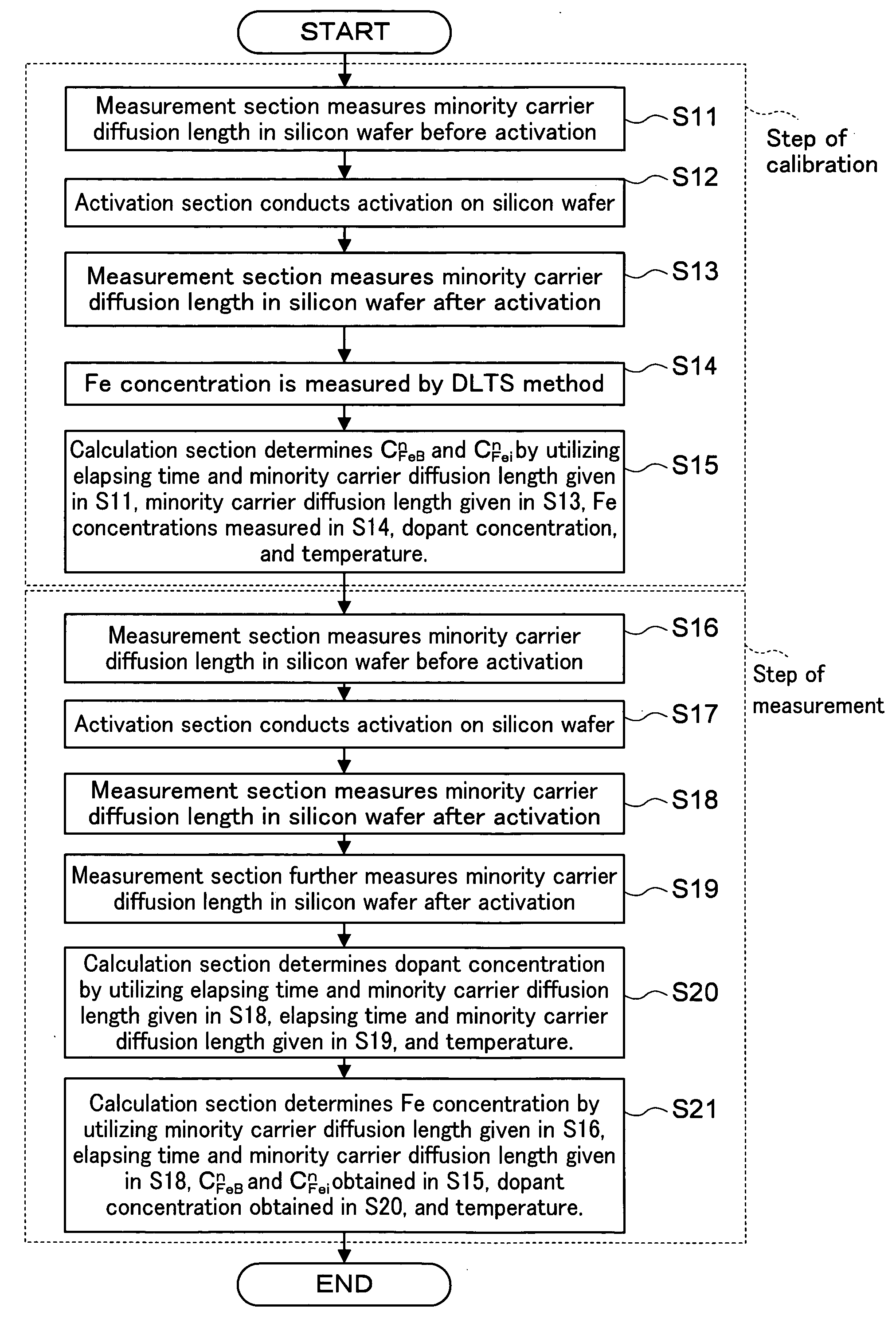 Method for measuring impurity metal concentration