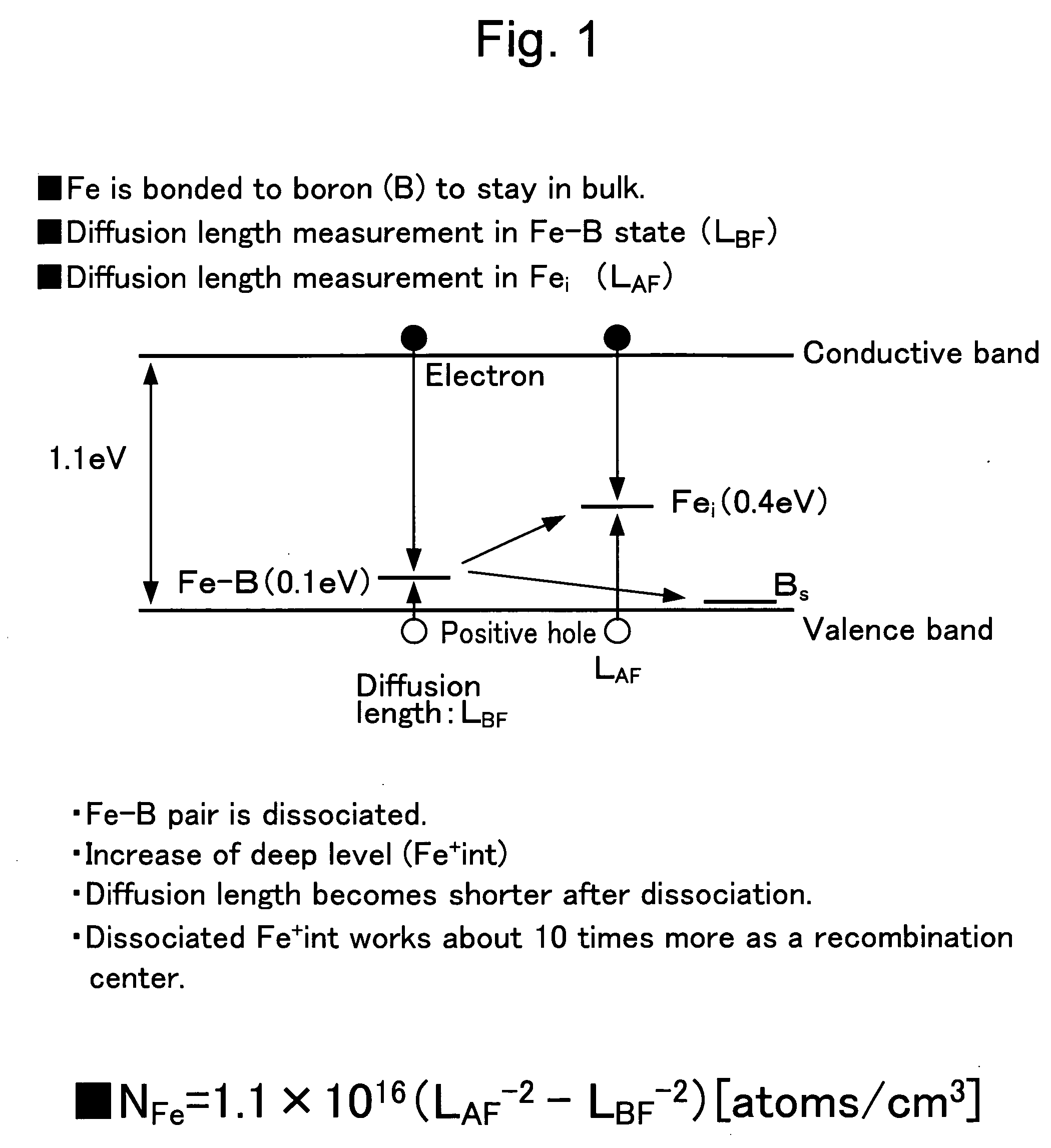 Method for measuring impurity metal concentration