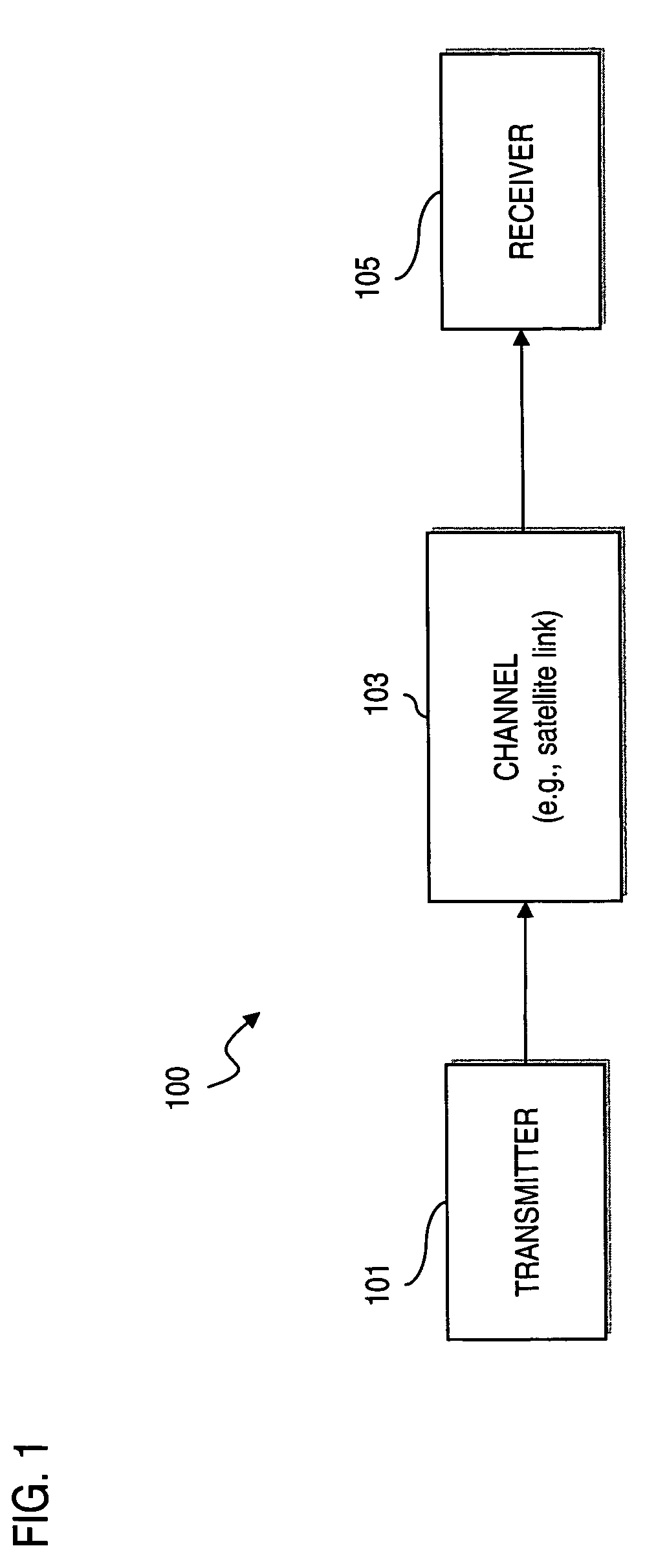 Method and system for providing short block length low density parity check (LDPC) codes