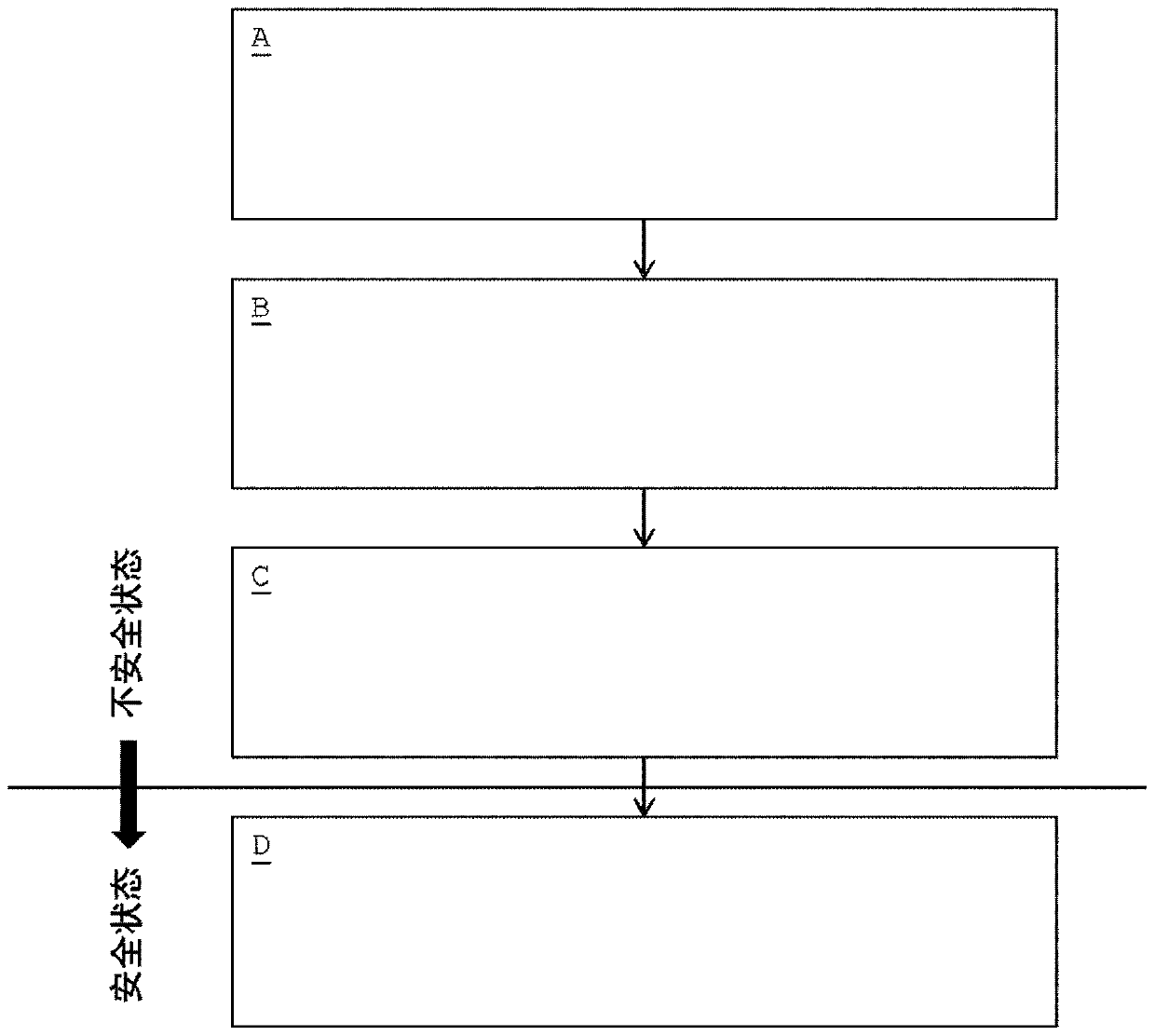 Method and device for commissioning an elevator installation