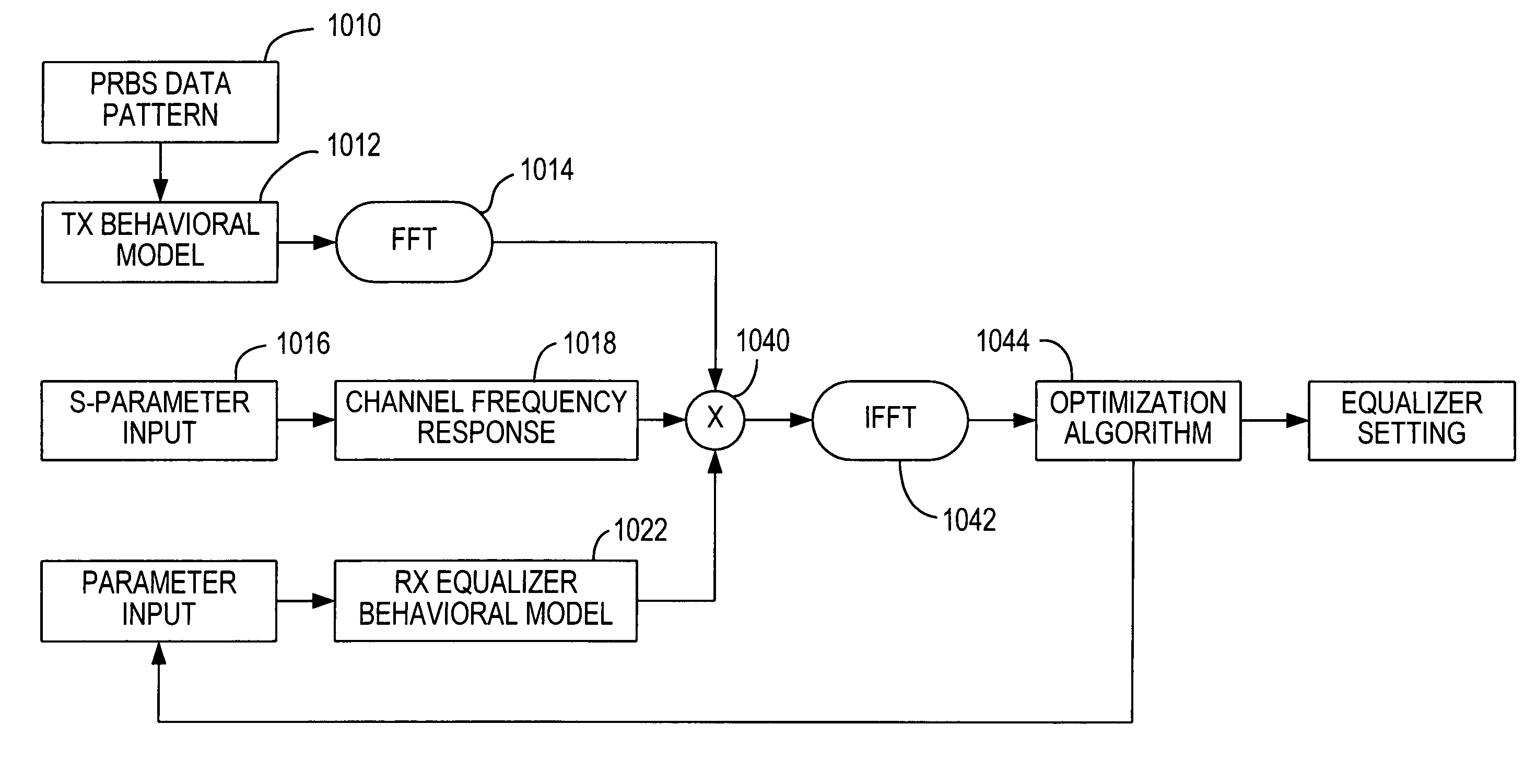 Systems and methods for simulating link performance
