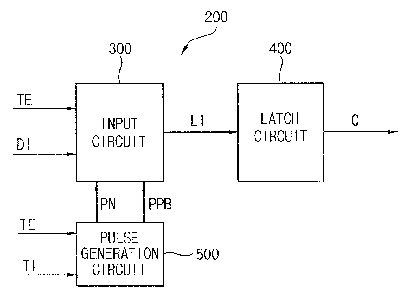 Pulse operated flip-flop circuit having test-input function and associated method