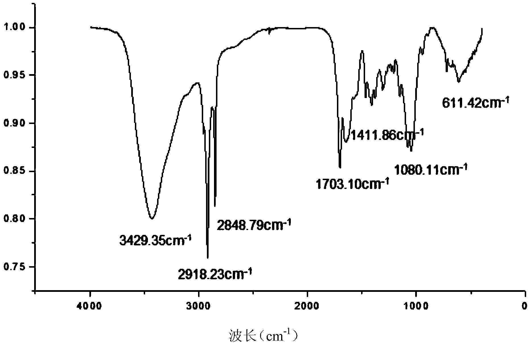 Modified hyaluronic acid based macromolecule lipidosome and preparation method thereof