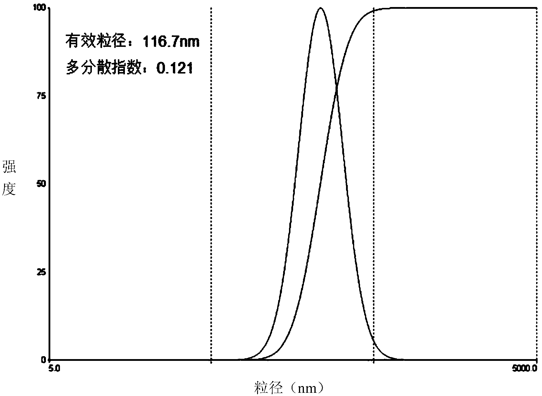 Modified hyaluronic acid based macromolecule lipidosome and preparation method thereof