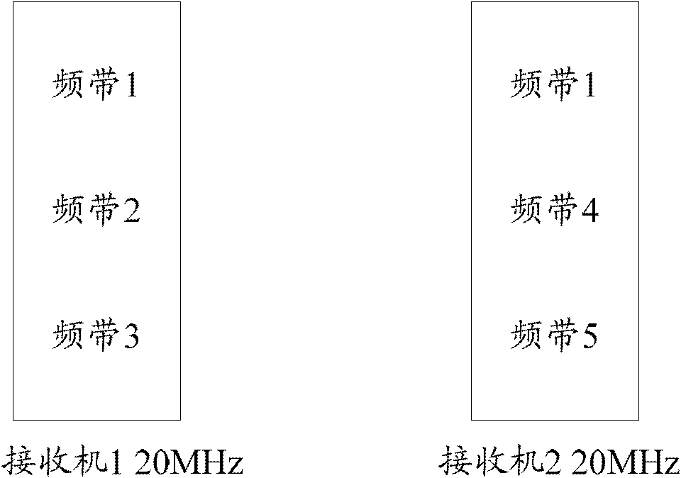 Method for reporting measurement capability, and UE (User Equipment)