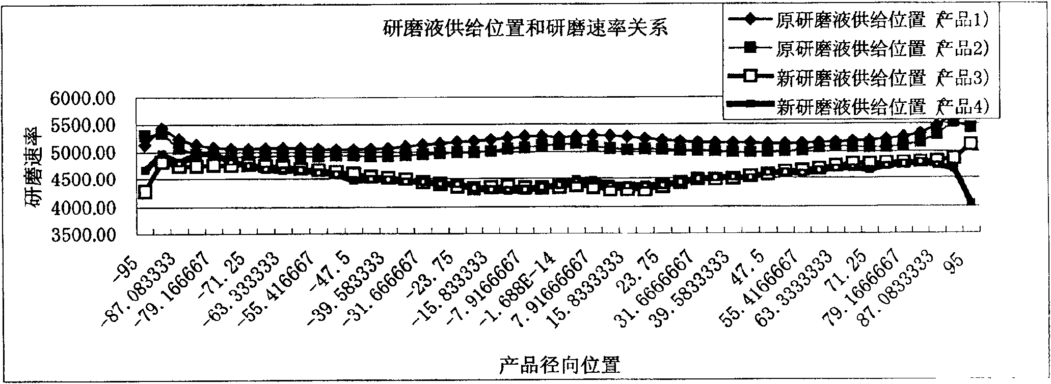 Chemical and mechanical grinding bench chemical liquid supplying device