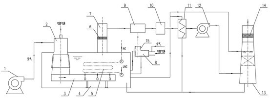 Ultra-low NOx emission submerged combustion type gasification system capable of deeply utilizing waste heat