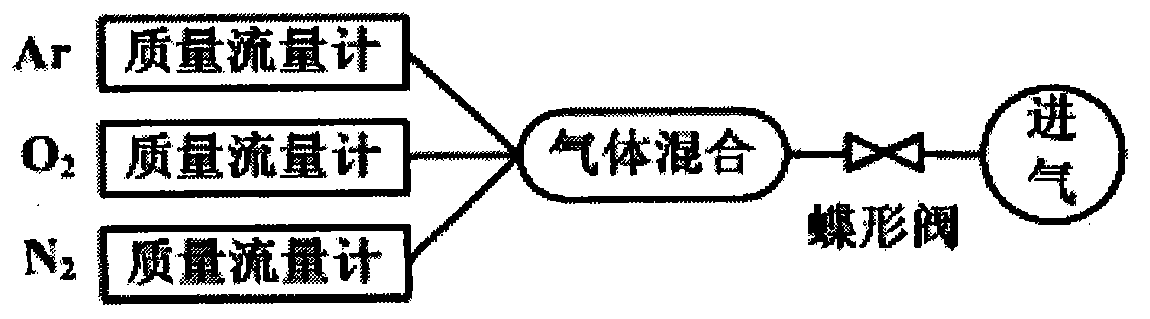 High-temperature and low-pressure oxygen dissociation environment test device for heat protection material