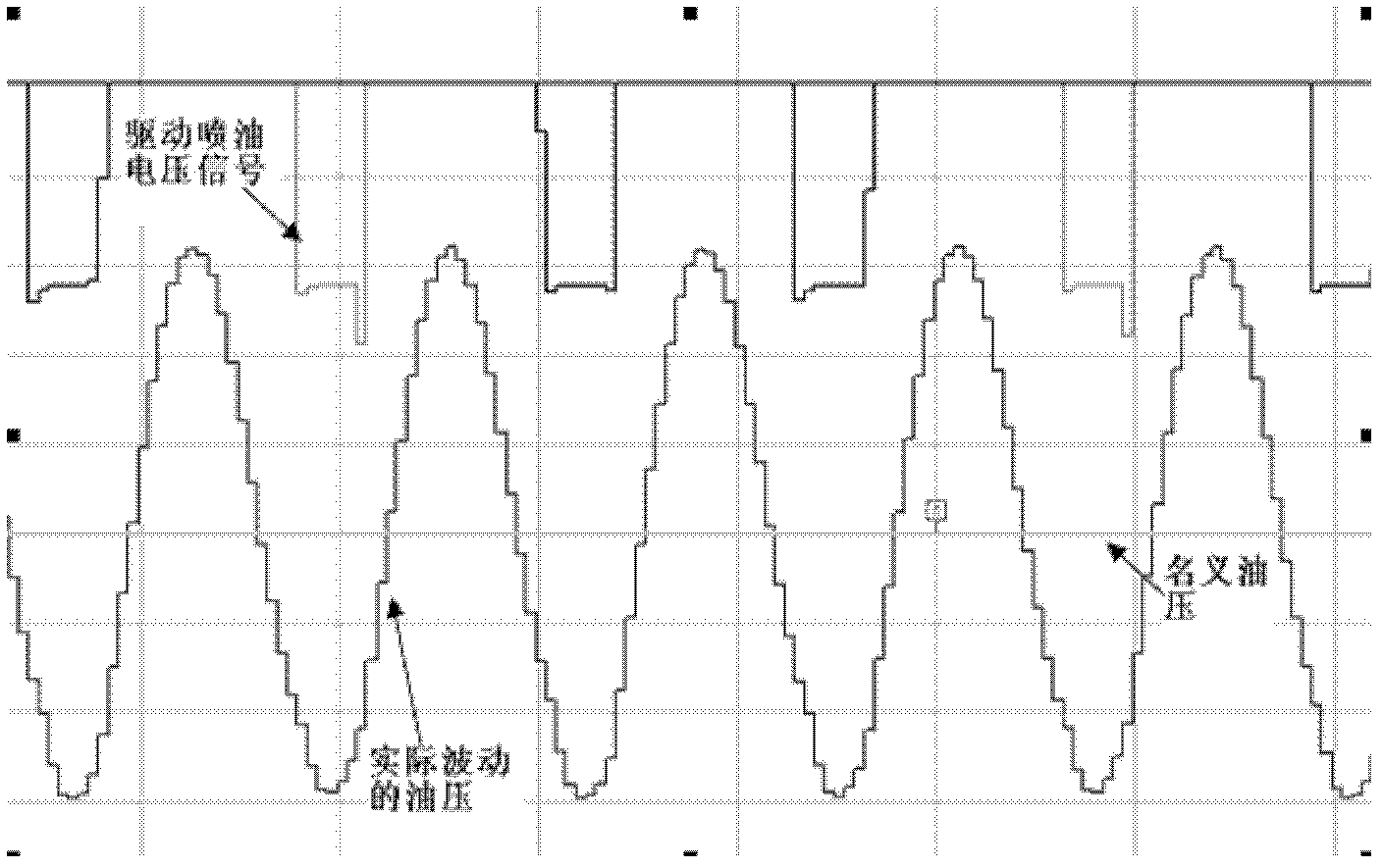 Fuel injection control method of engine