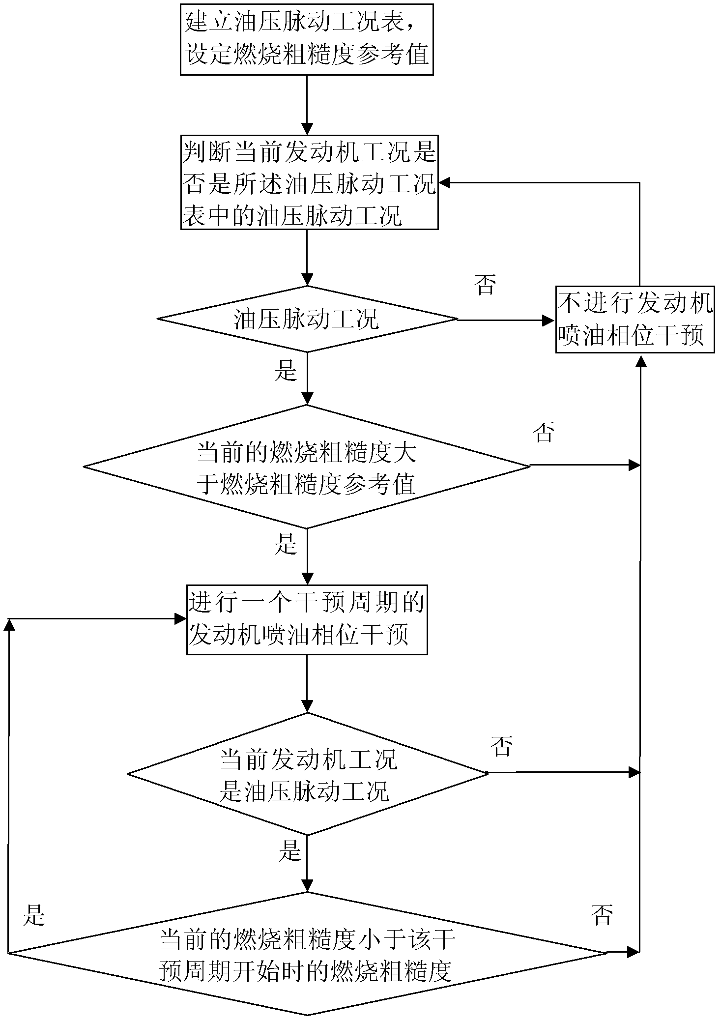 Fuel injection control method of engine