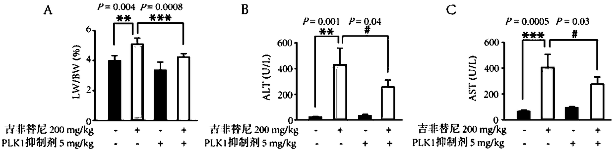 Application of composition in preparation of drug for inhibiting gefitinib hepatotoxicity