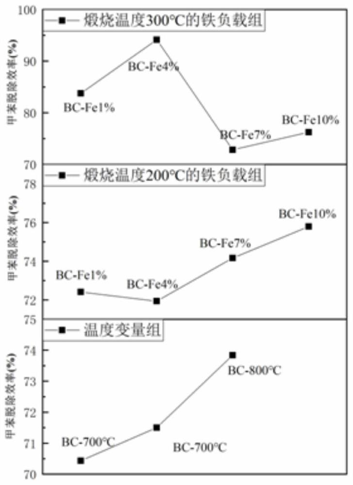 Preparation method and application of novel biochar-based tar cracking catalyst