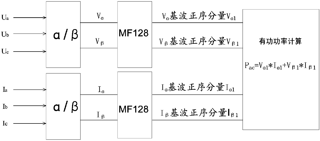 Fault identification method and device of high-voltage direct-current voltage divider