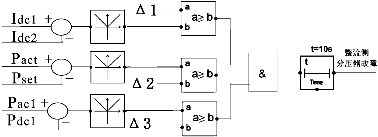 Fault identification method and device of high-voltage direct-current voltage divider