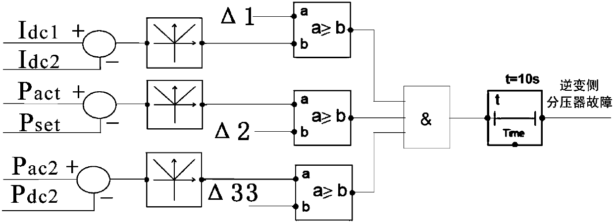 Fault identification method and device of high-voltage direct-current voltage divider